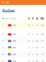 致敬！里约残奥会闭幕:中国239枚奖牌高居榜首 奖牌数4连霸 - 中国西藏网