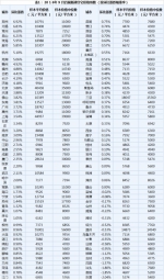 9月百城住宅均价双涨 京沪等十大城市同比涨逾21% - 中国西藏网