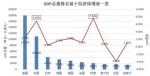 问中国：经济发展不是数学题 坐而论道不如聚力改革 - 中国西藏网