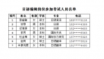 中国西藏网人才招聘考试方案公告 - 中国西藏网