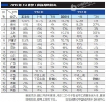 19省发布工资指导线 黑龙江已多年未发布 - 中国西藏网