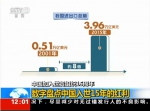 数字盘点中国入世15年的红利 - 中国西藏网