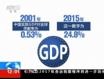 数字盘点中国入世15年的红利 - 中国西藏网