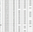 各地最低工资标准出炉 上海达2190元全国最高 - 中国西藏网