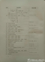 [转载]《人力资源社会保障部办公厅关于2017年度专业技术人员资格考试计划及有关问题的通知》 - 人力资源和社会保障厅