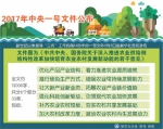 2017年中央一号文件公布 提出深入推进农业供给侧结构性改革 - 中国西藏网