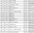 西藏自治区2017年全国普通高校统一招生考试西藏民族大学考区各类政策照顾、政策加分公示 - 西藏民族学院