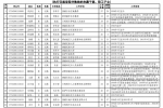 西藏自治区2017年全国普通高校统一招生考试西藏民族大学考区各类政策照顾、政策加分公示 - 西藏民族学院