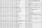 西藏自治区2017年全国普通高校统一招生考试西藏民族大学考区各类政策照顾、政策加分公示 - 西藏民族学院