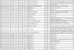 西藏自治区2017年全国普通高校统一招生考试西藏民族大学考区各类政策照顾、政策加分公示 - 西藏民族学院