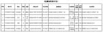 西藏自治区2017年全国普通高校统一招生考试西藏民族大学考区各类政策照顾、政策加分公示 - 西藏民族学院