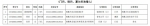 西藏自治区2017年全国普通高校统一招生考试西藏民族大学考区各类政策照顾、政策加分公示 - 西藏民族学院