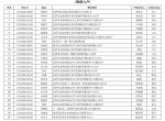 西藏自治区2017年全国普通高校统一招生考试西藏民族大学考区各类政策照顾、政策加分公示 - 西藏民族学院