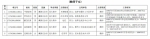 西藏自治区2017年全国普通高校统一招生考试西藏民族大学考区各类政策照顾、政策加分公示 - 西藏民族学院