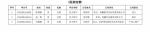 西藏自治区2017年全国普通高校统一招生考试西藏民族大学考区各类政策照顾、政策加分公示 - 西藏民族学院