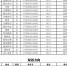 西藏民族大学2017年播音专业面试拟合格名单公示 - 西藏民族学院