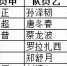 【喜讯】2017年上半年我校数学建模活动佳绩不断 - 西藏大学