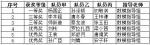 【喜讯】2017年上半年我校数学建模活动佳绩不断 - 西藏大学