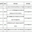 我校在2018年国家自然科学基金项目评审中再获佳绩 - 西藏民族学院