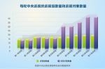 中央一级巡视全覆盖任务完成近80% - 中国西藏网