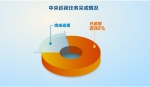 中央一级巡视全覆盖任务完成近80% - 中国西藏网