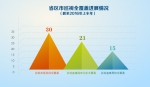 中央一级巡视全覆盖任务完成近80% - 中国西藏网