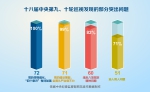 中央一级巡视全覆盖任务完成近80% - 中国西藏网