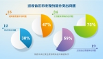 中央一级巡视全覆盖任务完成近80% - 中国西藏网