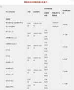 权威发布：4月1日起，拉萨所有区间测速将正式启用！ - 新华网西藏