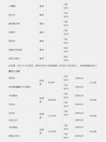 权威发布：4月1日起，拉萨所有区间测速将正式启用！ - 新华网西藏